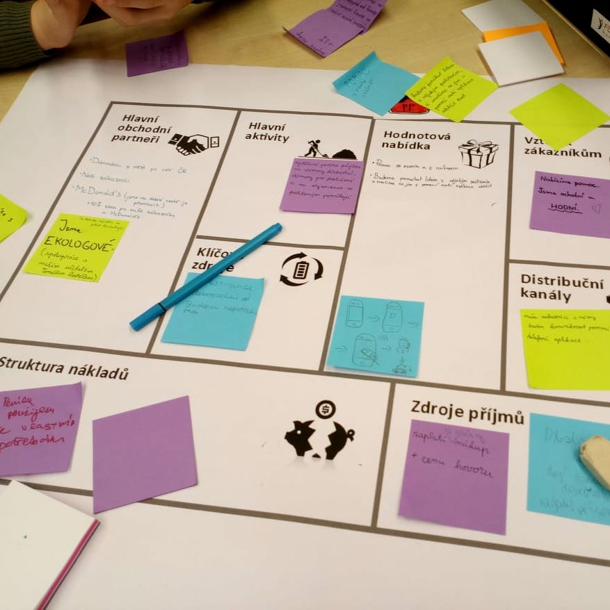 Business model canvas