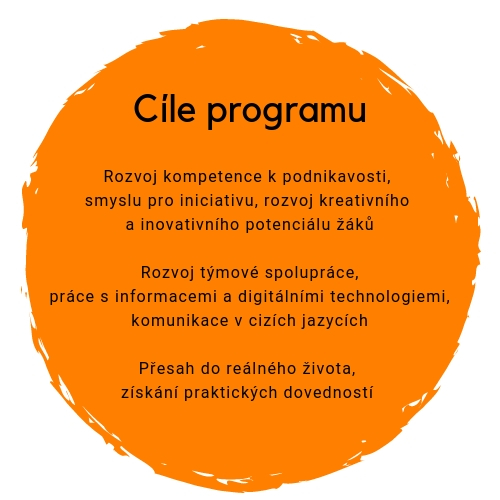 Podnikatelský inkubátor cíle programu