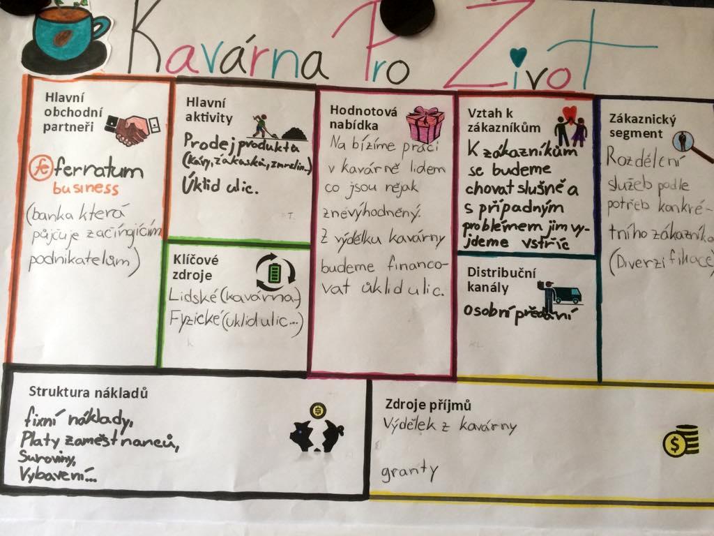 Sociálně odpovědné podnikání